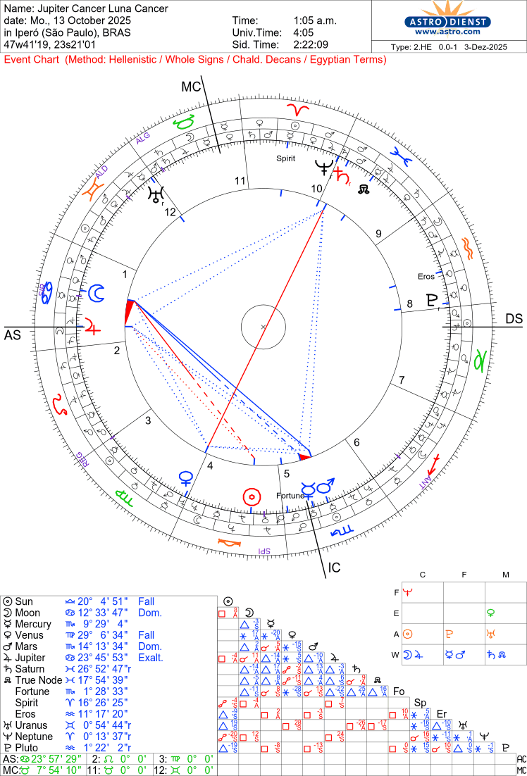 Talismã Júpiter Câncer