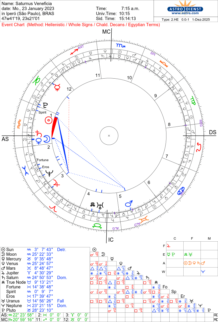 Saturnus Veneficia - Talismã de Saturno em Aquário