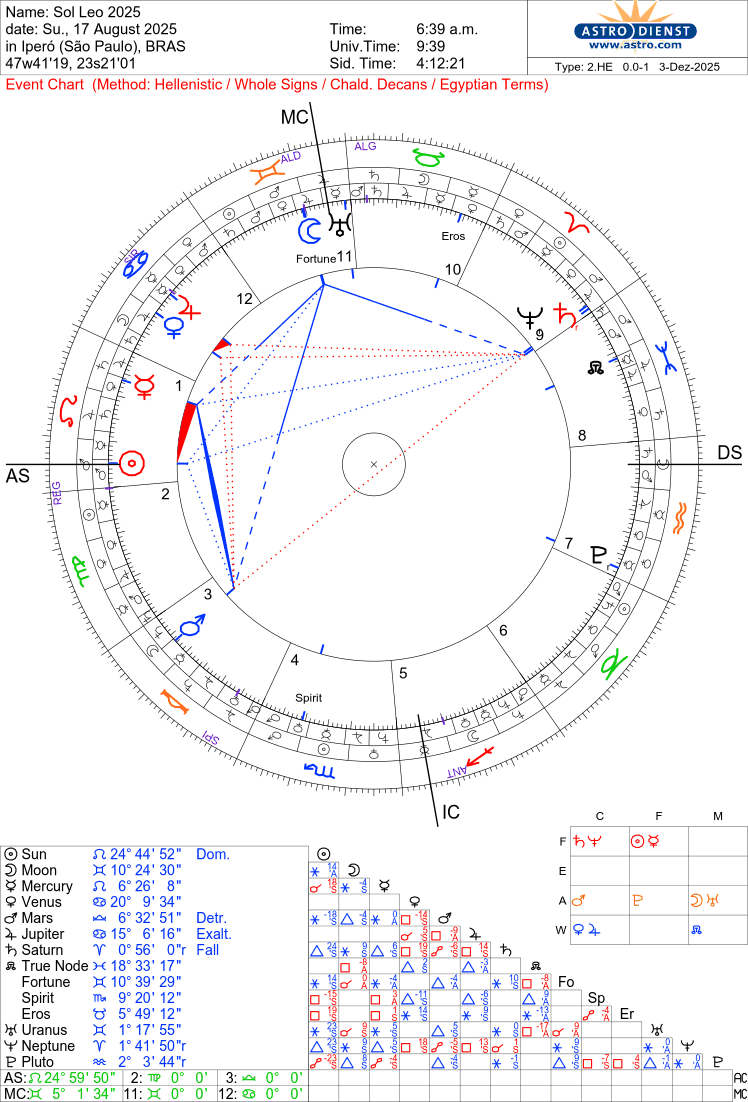 Talismã de Sol em Leão