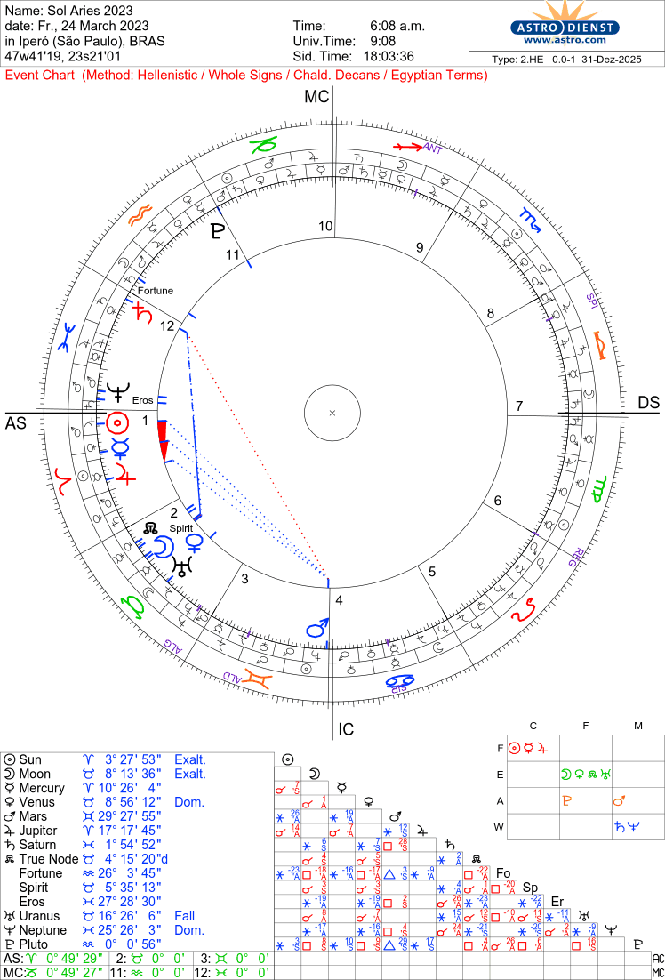 Victoria: Talismã de Sol em Áries